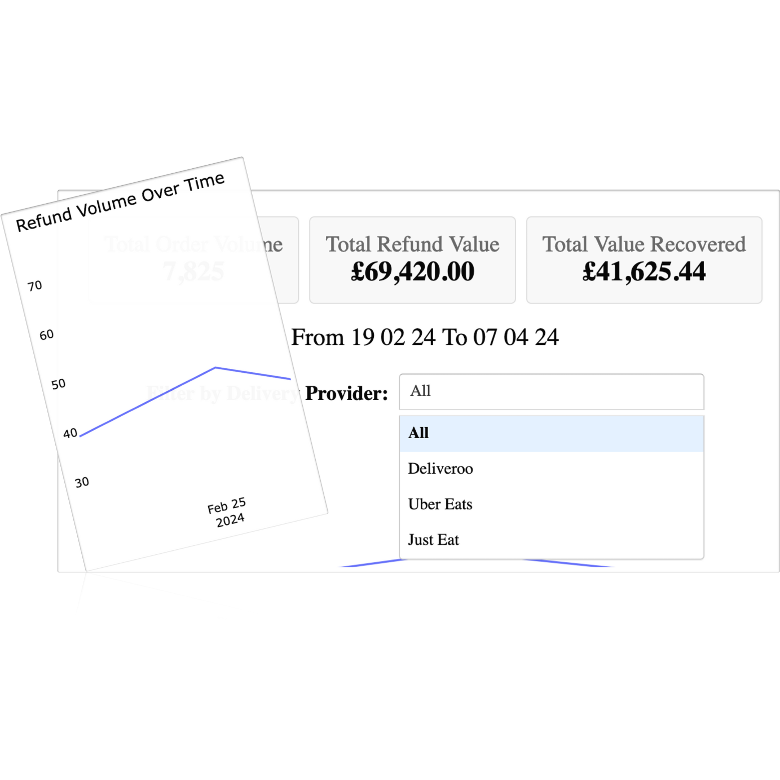 DeliveryByte dashboard preview showing restaurant refund dispute management, competitor analysis, menu optimisation, store-front optimisation, customers' insights, and operational insights